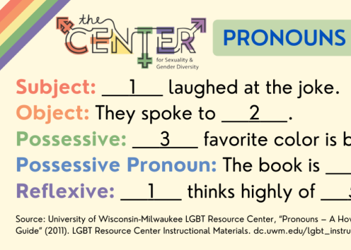 Pronoun guide to help people understand the use of various parts of speech